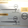 第245回TOEIC L&Rテスト公式認定証