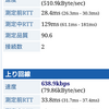 ADSLの我が家での在宅勤務（テレワーク）