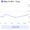 2024年8月のふりかえり