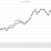 2021/07/12週_週間報告(+280.0pips, +90,881円)