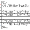 2024 11/24～11/30 ランニング週記