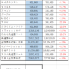 ２０２２１０Ｍ―ＦＵＮＤ戦記