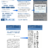 北海道新聞の過去記事検索アプリ「どうしんサーチ」　閲覧は有料チケット制