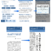 北海道新聞の過去記事検索アプリ「どうしんサーチ」　閲覧は有料チケット制