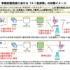 もう一度まとめて　AI著作権