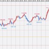 今週の米ドルの見通し