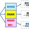 打击教育，根本【无助于】提高生育率！---- 反而会【更加内卷】、生育意愿【更低】！