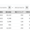 手動トラリピ　2023年10月の実績