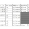 iLO2の情報をphpで扱った結果