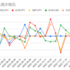  2022年12月12日週のマイメイトの利益は-6,354円でした