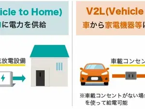 V2HとV2Lの違い｜メリット・デメリットは？導入価格と補助金は？