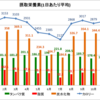 12月の摂取栄養素と体組成(増量期)