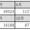 株でパート代,稼げるか,週足トレード,日足トレード,タイムスケジュール