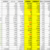 2021 日本株　米国株　一部利確