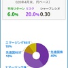 1億円の金融資産の構築