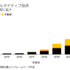 年金を運用しているGPIFが海外不動産へ数千億規模のオルタナティブ投資実施 