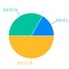 React + Rechartsで円グラフを表示する！