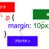 20200917　【要復習】　CSS　positionについて・定義リストとは