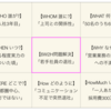 6W2Hの問題解決フレームワーク