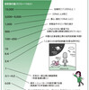 人工地震説の検証（２３）