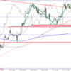 今日のFX戦略11/6