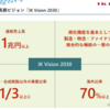 【23.4Ｑ】稲畑産業と三菱HCキャピタルの決算振り返り記事＆感想
