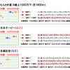 安田記念2019【事前予想】｜アーモンドアイ、ダノンプレミアムの二強についてどう評価するか！？