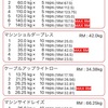 今日の筋トレ