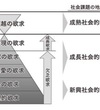 「人の望みの全体像をあきらかにしたい」への解答