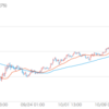 ビットコイン高騰　年末までにさらに上昇！？