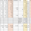 ６月分の治療費