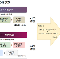 Pso2 主要な特殊能力合成 継承まとめ 報酬期間 まかぽっぽ