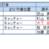 東京ヤクルト　敵を知り己を知れば百戦危うからず（中日　野手編） 