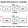 五輪エンブレムのことでなんとなくモヤモヤする件を読者と共有したい