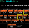 コロナ）強毒株(XBB1.5株)は、中国でなく、米国から日本へ入る説。中国で感染爆発中で主症状は下痢と嘔吐。中国人接種率は91.7％で、火葬場がパンクで路上火葬する人有り。ビルゲイツ達は昨年予行演習済み