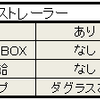 ２日目「ドライフィールド・昼」その２