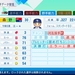 森野将彦（2010中日）【パワプロ2026】再現選手