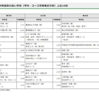 早大学院も慶應義塾も志木高も 超難関校は志願者数減少傾向か Vibes Up 今日も何かググってこ