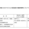夜だるま新型コロナ情報／山形県