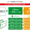 電車に10回乗ると1回無料のsuicaサービス