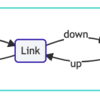 【Flutter】graphql_flutterでの認証処理について