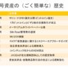 KGRI 暗号資産研究プロジェクト 第1回講座：「暗号資産規制の現在と未来」