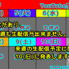 10月第2週YouTube生配信予定・ツイキャス配信予定!!【生配信】