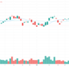 投資日記(8/10) テックポイントインク2Q決算　四半期単独で過去最高の売り上げを記録