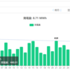 単結晶ハーフセル 発電量速報 （9月）