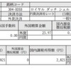 ロイヤル・ダッチ・シェルから配当金が来ました