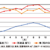 意外と目立たない太陽熱温水器