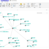 SANSAN名刺データAPIを元に誰と誰が繋がっているのか？ を可視化するネットワーク図を作成してみる（CData ODBC REST Driver ＋ Power BI）