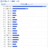 　ソースは･･････