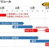 新型コロナウイルスの就活への影響：スケジュールや採用人数について